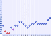 Gegnerkurve Bad Schwartau