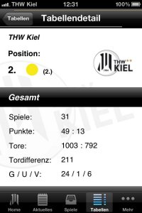 Tabellen / Bundesliga / Detail-Ansicht